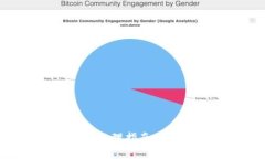 TP钱包提币提错链处理指南：找回资产的有效方法