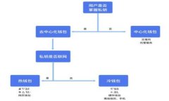 平安壹钱包APP下载安装指南：轻松管理您的财务