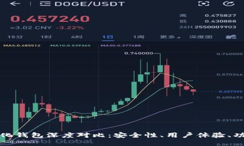 TP去中心化钱包深度对比：安全性、用户体验、功能与生态