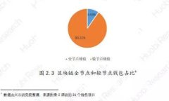  如何有效使用TP钱包中的CAKE功能？详解与实用技
