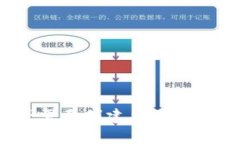 TP钱包：是否需要创建单层钱包的全面分析