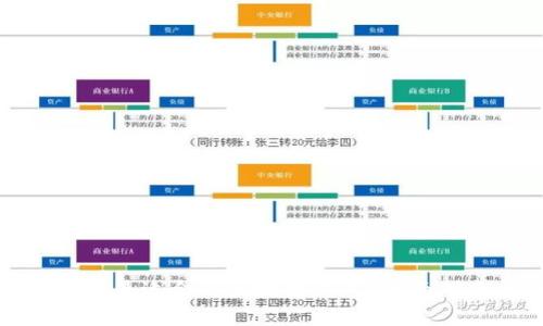 在哪里找到最适合的区块链钱包？全面指南与推荐