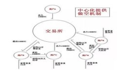如何使用TP钱包质押FiL：详细指南与常见问题解答