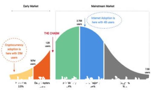 
t p钱包使用手机号登录指南：轻松、安全的在线支付体验