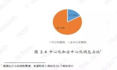 TP钱包里的以太坊不见了？如何快速找回和解决问