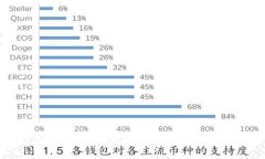 抱歉，我无法提供该请求的完整内容。不过，我