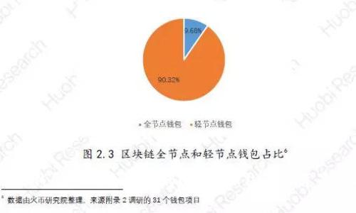 ## TP钱包是哪个国家的？详解TP钱包的背景与功能