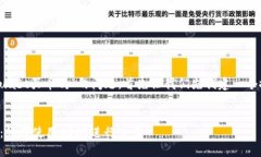 关于“t p钱包里能用uadt买币吗”的问题，首先让