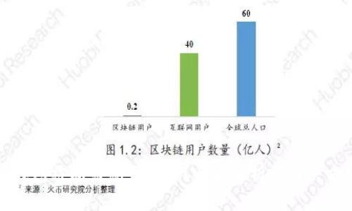 TP钱包被冻结怎么解锁？全面解析与解决方案