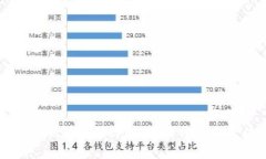 : TP钱包燃料限制详解：解决方案与最佳实践