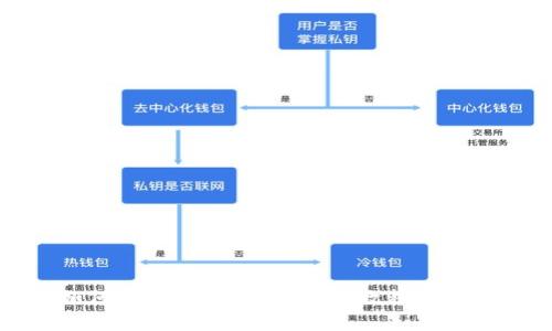 数字钱包如何关联京东金融：详细教程与常见问题解答