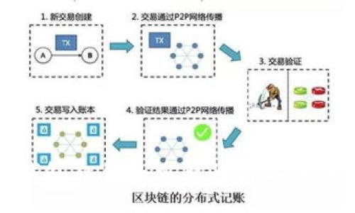 :
数字钱包私钥的重要性与安全性分析