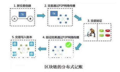 深入解析TP钱包及ZSC链：加密资产管理新选择