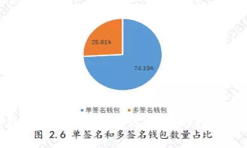 : 区块链钱包横向对比：选择适合你的数字资产管理工具