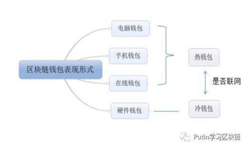 如何轻松查看你的数字钱包余额？