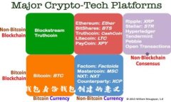 : TP钱包身份钱包创建的意义与应用详解