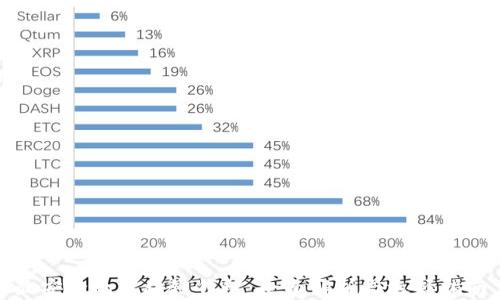 
最安全的区块链钱包：全面解析与选择指南