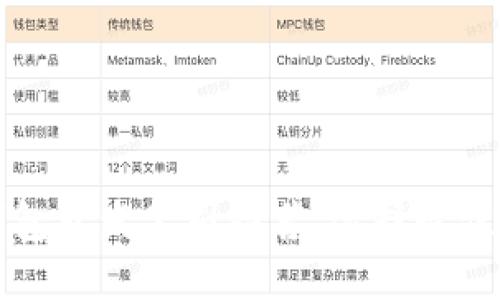 区块链钱包开发公司推荐，选择最佳合作伙伴