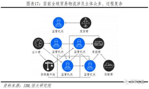 

深入解析TP钱包流动性挖矿：投资者的新机遇