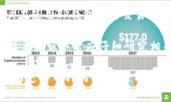   TP钱包评测：揭示其正规性与安全性/    TP钱包