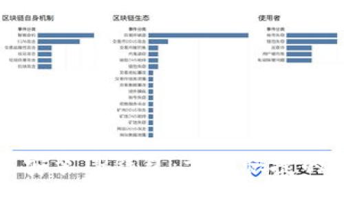 如何下载安装TP钱包：方便快捷的步骤指南