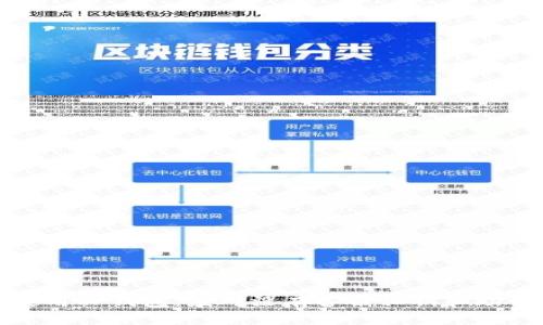 如何安全使用TP钱包：应对没有备份私钥和助记词的问题
