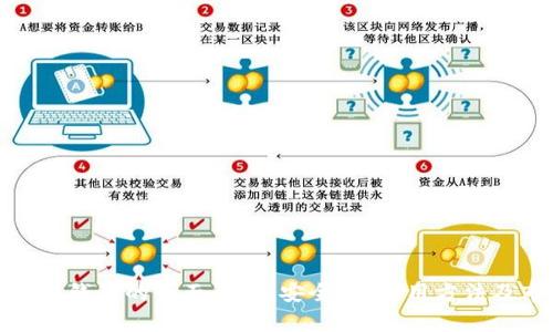 数字货币硬钱包的全面解析：安全性、使用方法及市场选择