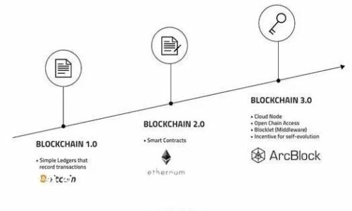 TP钱包如何添加资金池：操作指南与技巧