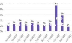 bianji如何用TP钱包高效管理多种加密货币？/bian