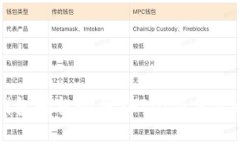 如何通过TP钱包轻松购买SHIB：新手攻略与实用技