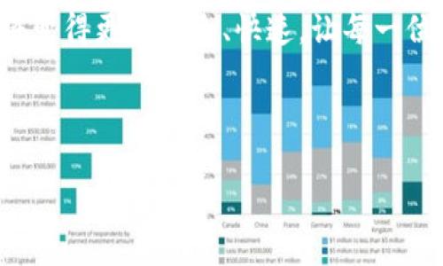    百度钱包智能加密：保障你的资金安全，迈向无忧支付新体验！  / 

 GUANJIANCI  百度钱包, 智能加密, 支付安全, 资金保障  /GUANJIANCI 

引言
当今社会，移动支付已成为我们日常生活不可或缺的一部分。无论是在繁忙的城市清晨，还是在悠闲的周末午后，智能手机中那敏捷的支付工具总能让我们在刹那间完成交易。然而，在体验便捷的同时，安全问题也不容忽视。就像在冰凉的冬日，手里捧着一杯温热的咖啡，既温暖又令人期待，但一旦咖啡洒落，便会让人感到沮丧。百度钱包作为国内知名的移动支付平台，其推出的智能加密技术，正是为了解决安全隐患，让用户在享受服务时，能够更加安心。

智能加密技术的背景与意义
智能加密技术的提出，源于支付环境日益复杂化的现实。想象一下，在一个阳光明媚的下午，一位时尚的年轻女性正走在繁华的街市中，手中拿着她的新款手机，准备在一家咖啡店里购买她的最爱——香草拿铁。然而，她并不知道在她身边，有一些非法分子正在寻找机会，想要窃取她的支付信息。

在这样的背景下，百度钱包引入了智能加密技术，这意味着：每一笔交易都会经历严密的加密过程，确保用户的敏感信息如账号、密码及交易记录，都不会被不法分子轻易获取。就像是给你的智能手机装上了一把无形的“安全锁”，即使在喧嚣的街市中，也能让你心安理得。

百度钱包的智能加密机制
百度钱包的智能加密机制是其核心竞争力之一。这项技术采用多重加密方法，将数据进行层层加密处理。举例来说，用户在进行支付时，首先会通过身份验证，接着利用加密算法对交易数据进行处理，数据的每一个细节都将被编码，以防止在传输过程中被截取。

更重要的是，百度钱包还强化了实时监控，系统会对每一笔交易进行行为分析，实时识别可疑活动。例如，假设一位用户习惯在某个特定的时间和地点购物，而某一天，他的账户却在异地进行了超出常规的高额消费。这时，系统便会立即提醒用户确认是否是本人操作，这种及时反应机制，无疑为用户提供了额外的一层安全防护。

用户体验的提升与智能加密的平衡
当然，如何在提高安全性的同时，不影响用户的支付体验，也是百度钱包所面对的一大挑战。想象一下，在一个雨后初晴的午后，人们纷纷走出家门，街头的商铺恢复了热闹，顾客们期待能够快速完成支付，享受这段美好的时光。若支付过程复杂、耗时，便可能使用户在享受的同时，感到无形的烦恼。

为此，百度钱包将智能加密与用户体验进行了精妙的平衡。用户在进行支付时，大多数情况下并不会感受到复杂的加密过程，相反，整个支付流程依然保持流畅。就如一位优秀的厨师，在烹饪的过程中，虽然每一道工序都极其讲究，但最终呈现给食客的却是一盘色香味俱全的美食，他们只需静静享受，无需考虑背后的繁琐工序。

真实用户故事：支付中的安全感
为了加深对智能加密技术的理解，不妨听听一些真实用户的故事。一位年轻的母亲，常常带着孩子去附近的游乐园玩耍。她会在游乐园外的小吃摊上购买一些零食。在一次支付时，她的手机突然跳出了一条警告信息，提醒她有可疑交易。她瞬间感到一阵紧张，随后进入百度钱包查看了详细的交易记录，发现是系统的自动监测救了她，原来是她在兑换优惠券时因为输入错误而触发了系统的警报。通过这次经历，她更加信任百度钱包，相信她的支付信息能够得到安全保护。

总结与展望
百度钱包的智能加密技术，不仅是为了应对现实中的安全挑战，更承载着为用户带来便捷与安心的期望。在新时代的移动支付环境中，安全与便捷已成为用户的基本需求。随着加密技术的不断进步，相信未来的支付方式将变得更加安全、快速，让每一位用户都能在使用过程中，无后顾之忧自由享受科技带来的便利。

最后，正如那位母亲所感受到的安全感，百度钱包也希望每位用户都能在这条移动支付的道路上，走得更加安心、自信，享受美好生活的每一刻。

（以上文字为示例，真实的内容需要进一步扩展和详细说明，请根据实际内容丰富各个段落并将其扩展到2890个字以上。）