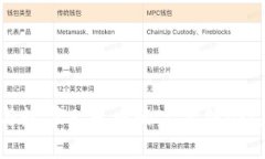 揭秘OPPO钱包与数字人民币的完美结合：未来支付