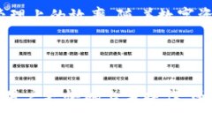   币安USDT转账至TP钱包的详细指南 /  guanjianci 币安