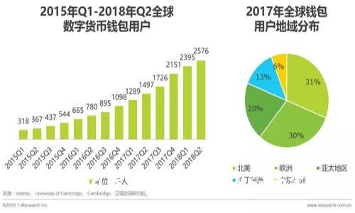 TP钱包如何轻松提取货币：2023年全攻略