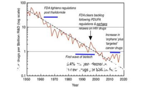 t p钱包最新版下载：安全、便捷、一步到位