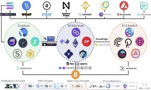 
如何通过建设银行数字钱包享受优惠支付券？
