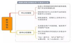 如何利用TP数字钱包轻松买币：2023年投资新趋势