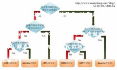   2023年TOPAY钱包：数字支付新趋势的引领者 /  g