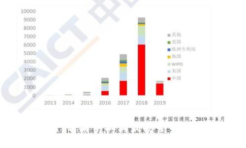 2023年最新：苹果手机上最安全的加密钱包推荐