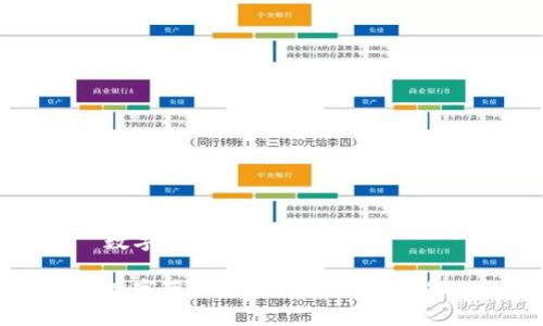 数字藏品怎么退回钱包

数字藏品退回钱包的全攻略