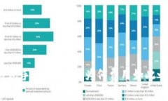 TP钱包手续费详解：为何费用如此之高？