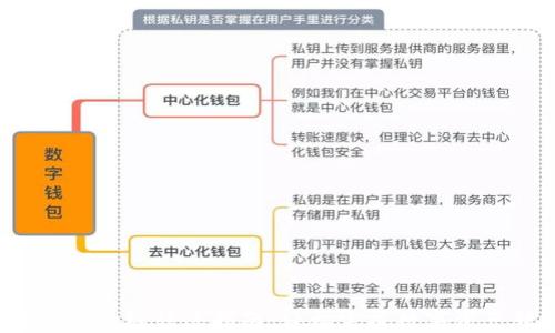 
 TP钱包跨链转账指南：轻松完成数字资产转移