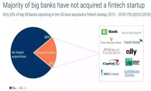 
解决TP钱包无法创建问题的全面指南