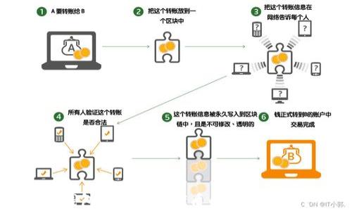 
TP钱包中有哪些优质的挖矿DApp？