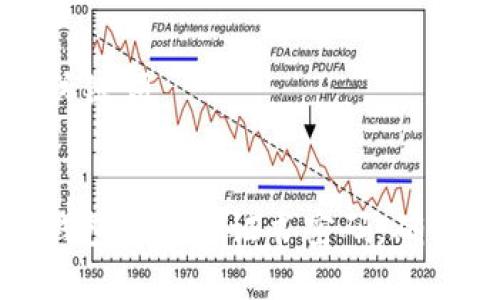 ### 和关键词


如何设置钱包的数字证书密码，确保资产安全