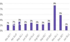思考一个接近且的T P 钱包使用阿里云服务器吗？