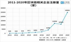 2023年最佳数字钱包推荐与使用评测