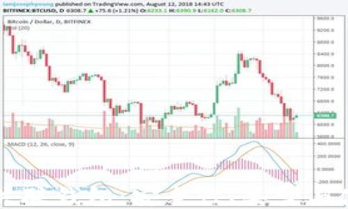 
区块链关联钱包：安全性、类型与使用指南