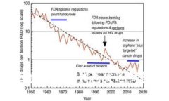 如何利用区块链电子钱包发送红包：全面指南
