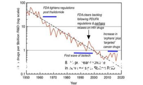 如何利用区块链电子钱包发送红包:全面指南